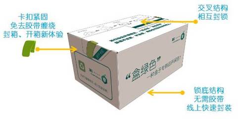 电商企业快递新选择 “一扣得”最生态纸箱迎来新突破